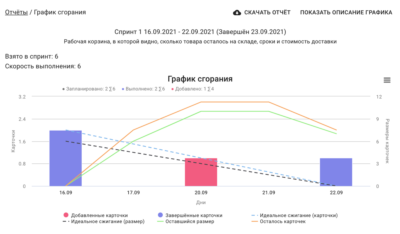 Продукты: Kaiten - система управления процессами и людьми | Hopper-IT